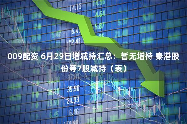 009配资 6月29日增减持汇总：暂无增持 秦港股份等7股减持（表）